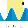 Oyster Bay Harbor tide chart for Thursday, April 8, 2021