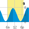 Oyster Bay Harbor tide chart for Friday, April 9, 2021