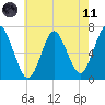 Oyster Bay Harbor tide chart for Tuesday, May 11, 2021