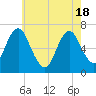 Oyster Bay Harbor tide chart for Tuesday, May 18, 2021