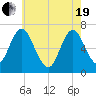 Oyster Bay Harbor tide chart for Wednesday, May 19, 2021