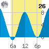 Oyster Bay Harbor tide chart for Wednesday, May 26, 2021