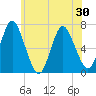 Oyster Bay Harbor tide chart for Sunday, May 30, 2021