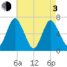 Oyster Bay Harbor tide chart for Monday, May 3, 2021