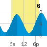 Oyster Bay Harbor tide chart for Thursday, May 6, 2021