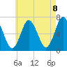 Oyster Bay Harbor tide chart for Saturday, May 8, 2021