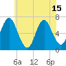 Oyster Bay Harbor tide chart for Tuesday, June 15, 2021
