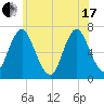Oyster Bay Harbor tide chart for Thursday, June 17, 2021