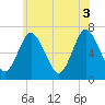 Oyster Bay Harbor tide chart for Thursday, June 3, 2021
