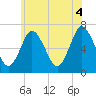 Oyster Bay Harbor tide chart for Friday, June 4, 2021