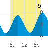Oyster Bay Harbor tide chart for Saturday, June 5, 2021