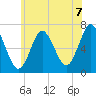 Oyster Bay Harbor tide chart for Monday, June 7, 2021