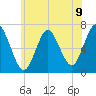 Oyster Bay Harbor tide chart for Wednesday, June 9, 2021
