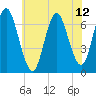 Oyster Bay Harbor tide chart for Monday, July 12, 2021
