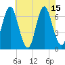 Oyster Bay Harbor tide chart for Thursday, July 15, 2021