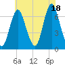 Oyster Bay Harbor tide chart for Sunday, July 18, 2021