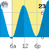 Oyster Bay Harbor tide chart for Friday, July 23, 2021