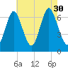 Oyster Bay Harbor tide chart for Friday, July 30, 2021