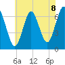 Oyster Bay Harbor tide chart for Thursday, July 8, 2021
