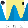 Oyster Bay Harbor tide chart for Friday, July 9, 2021