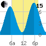 Oyster Bay Harbor tide chart for Sunday, August 15, 2021