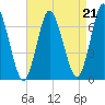 Oyster Bay Harbor tide chart for Saturday, August 21, 2021
