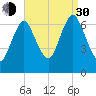 Oyster Bay Harbor tide chart for Monday, August 30, 2021