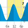 Oyster Bay Harbor tide chart for Saturday, August 7, 2021