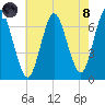 Oyster Bay Harbor tide chart for Sunday, August 8, 2021