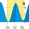 Oyster Bay Harbor tide chart for Monday, August 9, 2021