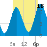 Oyster Bay Harbor tide chart for Thursday, September 16, 2021