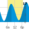 Oyster Bay Harbor tide chart for Friday, September 17, 2021