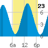 Oyster Bay Harbor tide chart for Thursday, September 23, 2021