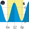 Oyster Bay Harbor tide chart for Monday, September 6, 2021