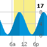 Oyster Bay Harbor tide chart for Sunday, October 17, 2021