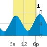 Oyster Bay Harbor tide chart for Friday, October 1, 2021