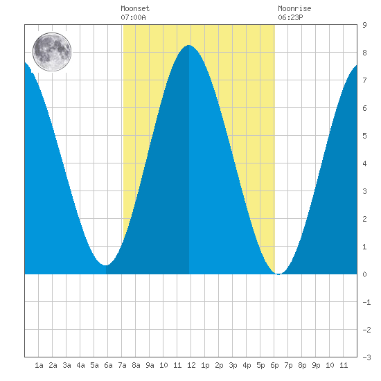 Oyster Bay Harbor tide chart for Wednesday, October 20, 2021