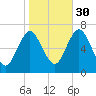 Oyster Bay Harbor tide chart for Saturday, October 30, 2021