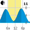 Oyster Bay Harbor tide chart for Thursday, November 11, 2021