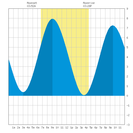Oyster Bay Harbor tide chart for Tuesday, November 16, 2021
