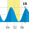 Oyster Bay Harbor tide chart for Tuesday, November 16, 2021