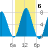 Oyster Bay Harbor tide chart for Saturday, November 6, 2021