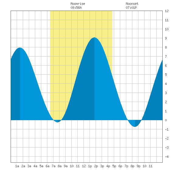 Oyster Bay Harbor tide chart for Sunday, November 7, 2021