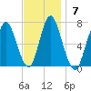 Oyster Bay Harbor tide chart for Sunday, November 7, 2021