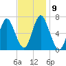 Oyster Bay Harbor tide chart for Tuesday, November 9, 2021