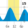 Oyster Bay Harbor tide chart for Wednesday, December 15, 2021