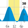 Oyster Bay Harbor tide chart for Thursday, December 30, 2021