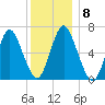 Oyster Bay Harbor tide chart for Wednesday, December 8, 2021