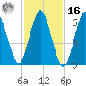 Oyster Bay Harbor tide chart for Wednesday, February 16, 2022
