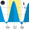 Oyster Bay Harbor tide chart for Tuesday, February 1, 2022